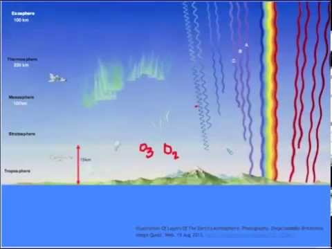 how to draw ozone layer