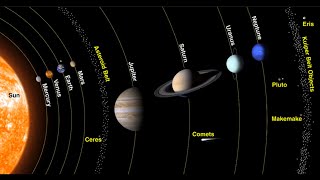WTH is Going On? There Are About 400 Planets in Our Solar System Says Top Space Expert