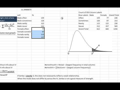 how to use t test table
