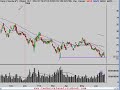 Technical Analysis of Stock Market Trends 6/18/08 Technical Analysis of Stock Market Trends 6/18/08