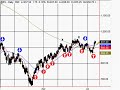 Stock Market Trends by OUTPACEsys