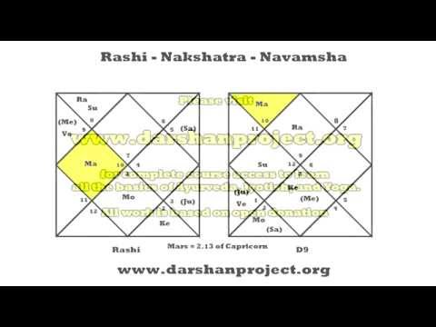 how to know rashi and nakshatra