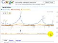 Trend Video 1