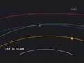 Apophis Hit Earth in 2029 ?