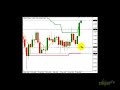 Patience on the USDCHF Pays Off!