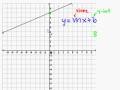 videos de Write a Slope Intercept Equation for a Line on a Graph