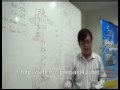 Kenapa Perlu Jadi CM Dalam MyMode
