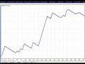 Forex Strategy Trading System - KissFutures.com