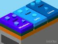 InfoClipz: Server virtualization