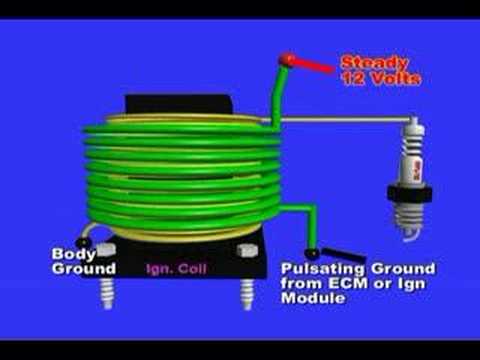 how to test vz coil pack