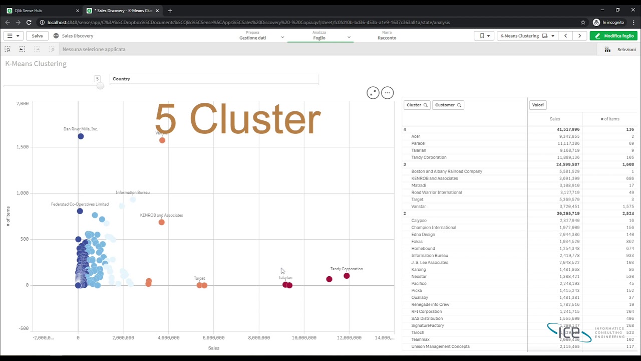 Classificazione avanzata con Qlik Sense