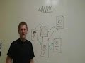 Introduction to the Social Graph API