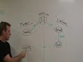 Introduction to the Social Graph API