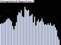 videos de Just Wave -Lunie380