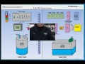 PID Loop - Application Example and Hardware Explained. Part 3 of 11, Productivity3000