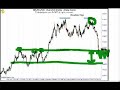 Pt3: John Person Staying on the Right Side of the FX Market Pt3: John Person Staying on the Right Side of the FX Market