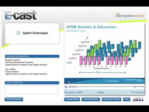 Custom OFDM Modeling and Verification | 89600 VSA Software | Keysight Technologies