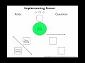 Implementing Scrum - Free Video #1 of 2