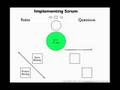 Implementing Scrum - Free Video #1 of 2