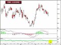 6/27/08, ISE FX Options Weekly Outlook