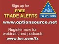 6/27/08, ISE FX Options Weekly Outlook