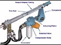 AS-350 Hydraulic System