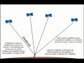Simplificando GNSS