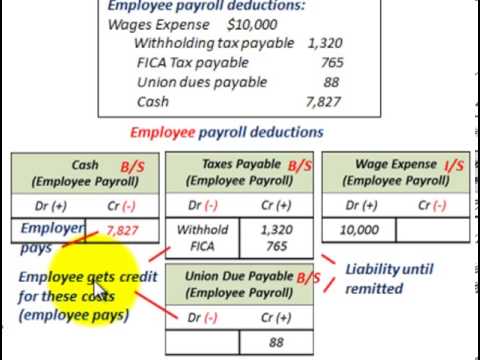 how to accrue payroll