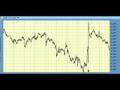 Elliott Wave Forecast for 9.23.08