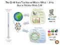 social-media-for-businesses.html