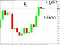 Window of Opportunity in the USD/CHF... Window of Opportunity in the USD/CHF...
