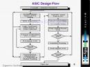 ASIC 4 ASIC 4