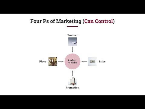 Four Ps of Marketing - The Pillars of Branding