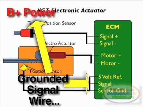 how to control vgt turbo