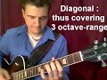 Jazz Guitar Scales: Don't use Patterns! (try intervals)