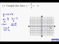 A14.9 Graphing Linear Equations A14.9 Graphing Linear Equations