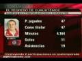 videos de Cuauhtemoc regresa a Mexico
