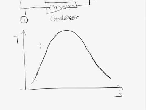 how to draw the t-s diagram of rankine cycle