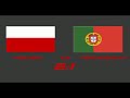 Polska droga do Austrii i Szwajcarii - www.naszapilka.pl Polska droga do Austrii i Szwajcarii - www.naszapilka.pl