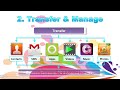 Backup, Transfer Contacts, Music, Apps, Photos, SMS, etc on Samsung Phone Easily