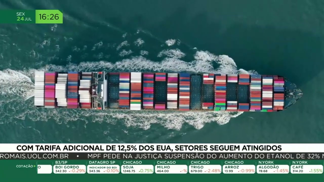 Com tarifa adicional de 12,5% dos EUA, setores seguem atingidos