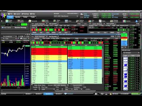 How to Use Level 2 While Trading Stocks – Tutorial on Level 2 using Etrade Pro with stock CDOI