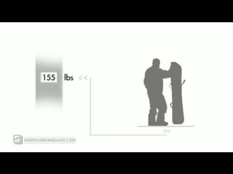 how to know snowboard size