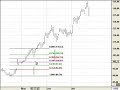 The Fibonacci Method - AAPL The Fibonacci Method - AAPL