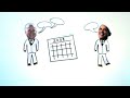 Invite Obama and McCain to U.N. Climate Meetings