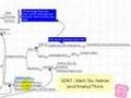 Law of Attraction Part 2