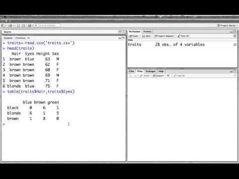 how to perform chi square test in r