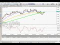 Tecnicas de trading Forex - Clase 20
