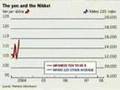FT: European imbalances & Japanese inflation