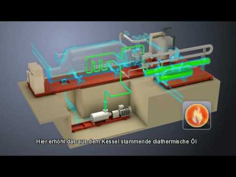 Organic Rankine Cycle: Biomasse-Blockheizkraftwerk